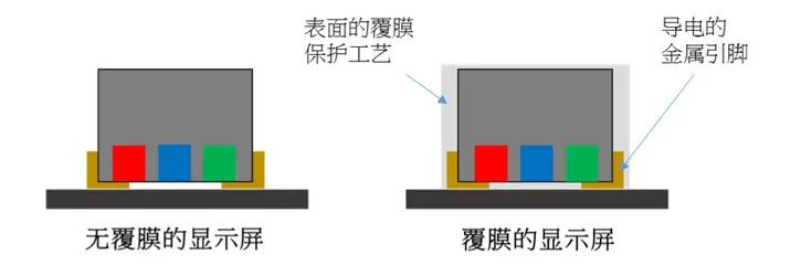 怎么加强918博天堂防护等级