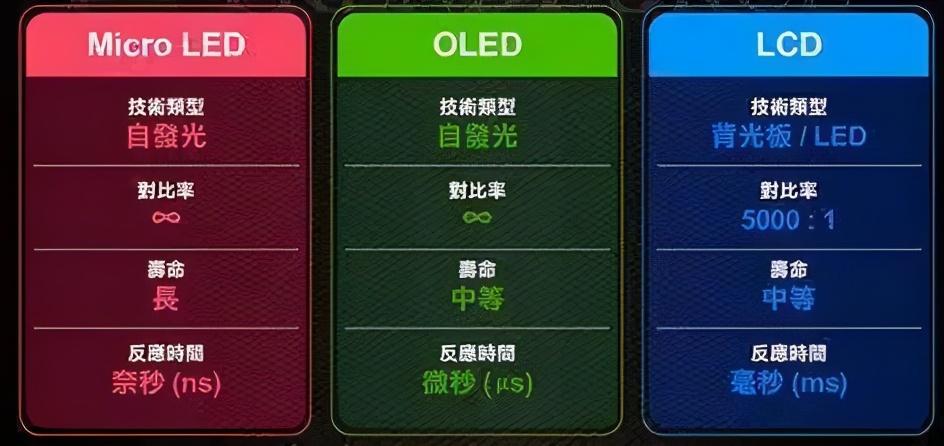 918博天堂显示技术