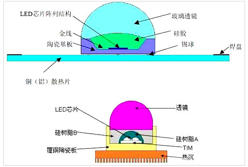 918博天堂结构