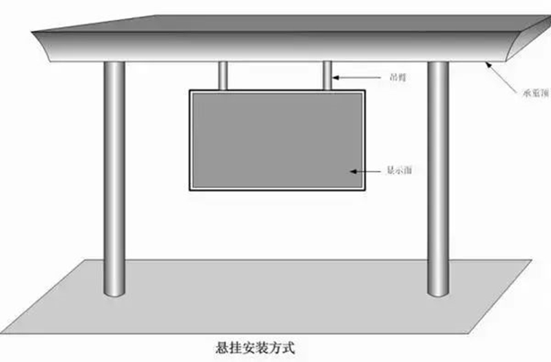 悬挂式安装918博天堂