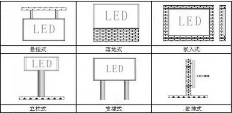 工程施工918博天堂安装方式及方法介绍