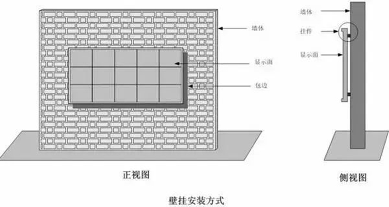 壁挂式安装918博天堂