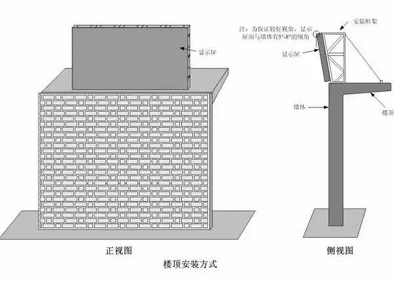 楼顶式安装918博天堂