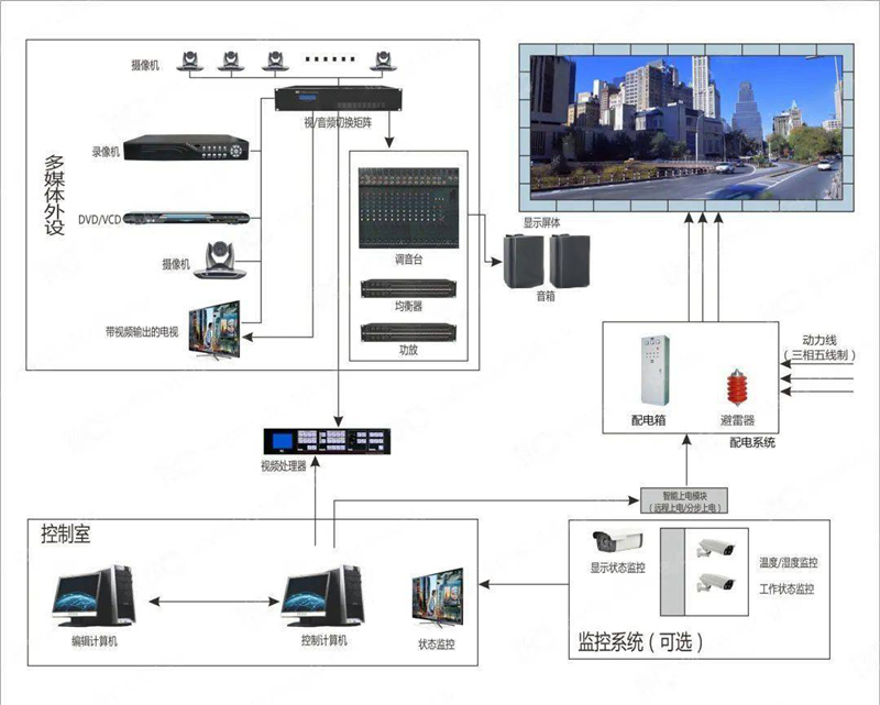 室内918博天堂的安装步骤及方法